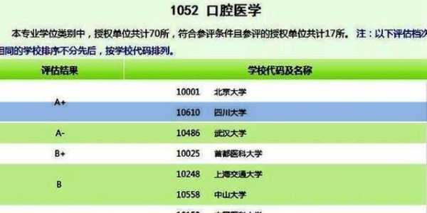 川大牙科专业收入（川大牙科专业收入怎么样）-图3