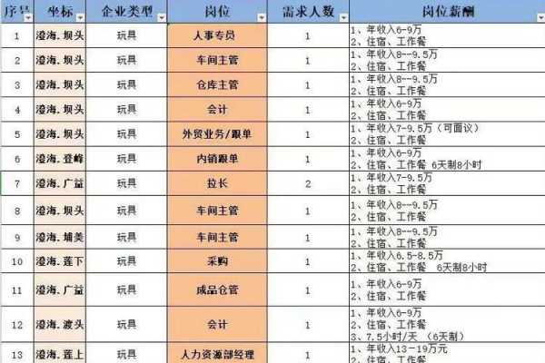 人事专员真实收入的简单介绍-图3