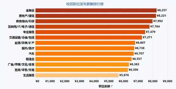 收入排名职业（职业收入排行榜）-图3