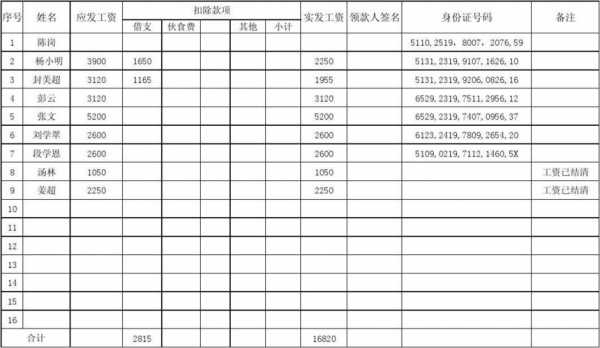 应聘登记工资收入（应聘登记工资收入怎么填写）-图1