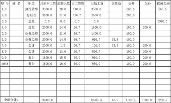 应聘登记工资收入（应聘登记工资收入怎么填写）-图3