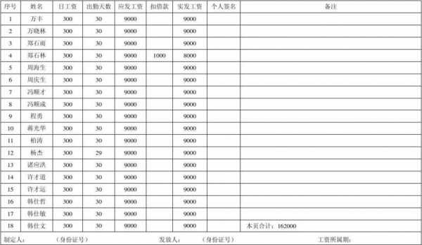 应聘登记工资收入（应聘登记工资收入怎么填写）-图2