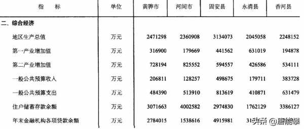 2016河间财政收入（河间gdp2019）-图2