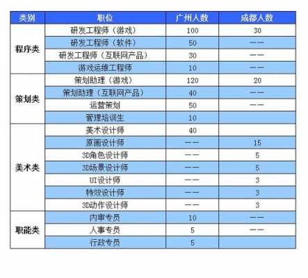 广州多益网络员工收入（多益网络应届生待遇基本工资）-图2