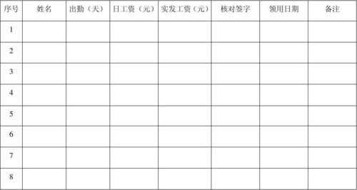 房产员工收入（房产公司员工工资如何记账）-图3