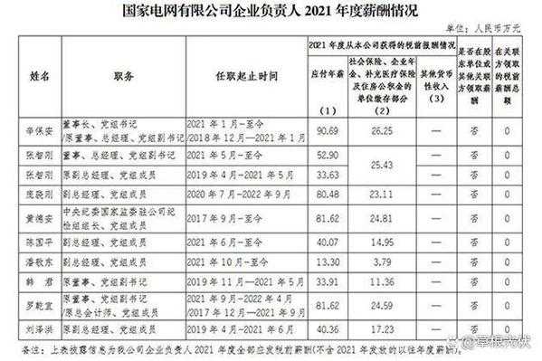 南方电网收入如何（南方电网工资水平）-图3