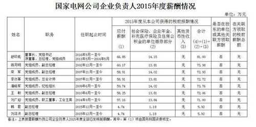 南方电网收入如何（南方电网工资水平）-图2