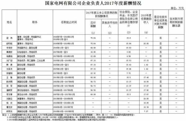 南方电网收入如何（南方电网工资水平）-图1