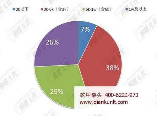 猎头公司营业收入（猎头公司业绩）-图2