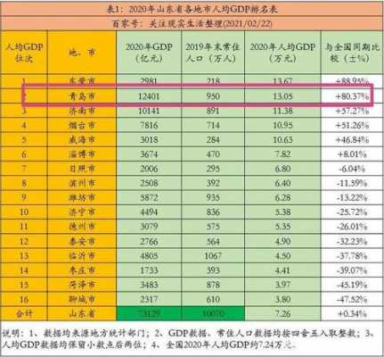 2017青岛平均收入（青岛人均收入工资2019）-图3