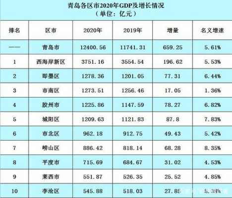 2017青岛平均收入（青岛人均收入工资2019）-图2