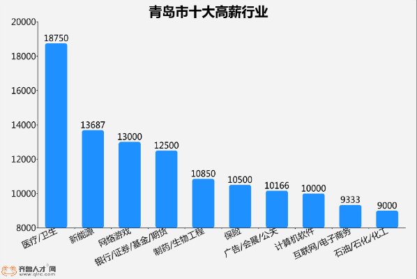 2017青岛平均收入（青岛人均收入工资2019）-图1