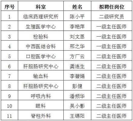 湘雅医院2016收入（湘雅医院职工人数）-图3