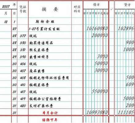 租赁收入记账科目（租赁收入记账科目有哪些）-图2