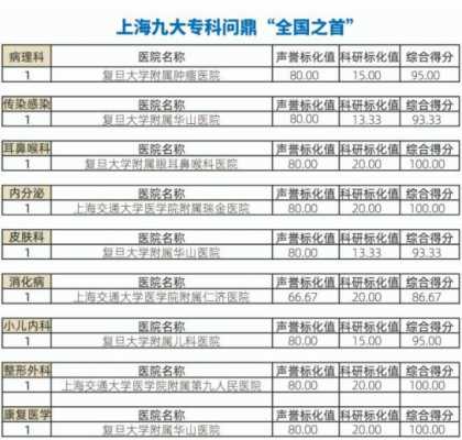 上海医院检验收入（上海医院检验收入查询）-图1