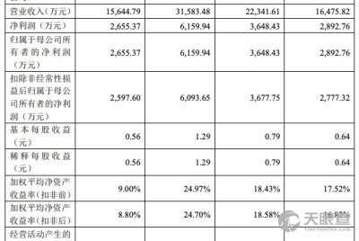 长江承销保荐公司收入（长江承销保荐公司收入如何）-图2