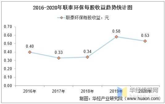 联泰收入（联泰集团资产）-图1