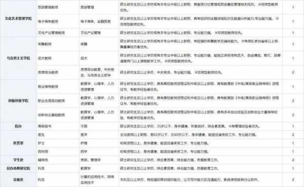 大连高收入职业（大连高薪职位）-图2