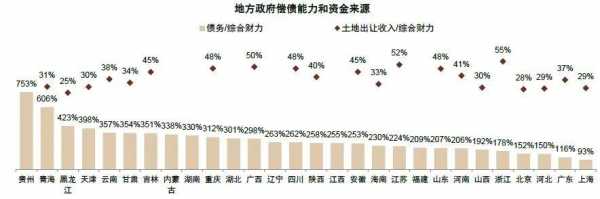 地方本级收入包括什么（地方本级财力是什么意思）-图1