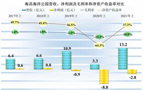 大连海昌集团收入（大连海昌集团收入如何）-图2