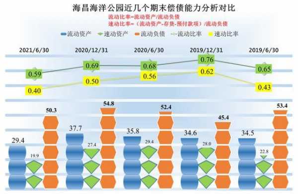 大连海昌集团收入（大连海昌集团收入如何）-图3