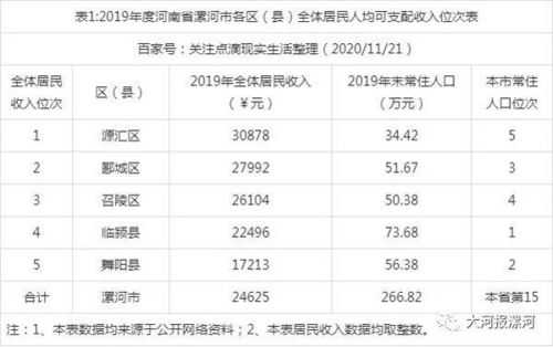 临颍县人均收入（临颍县人均收入多少）-图1