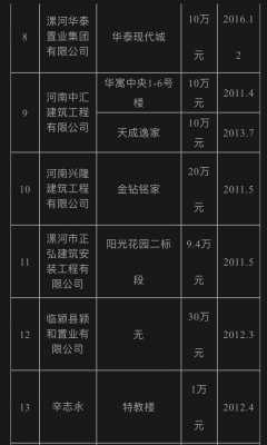 临颍县人均收入（临颍县人均收入多少）-图3