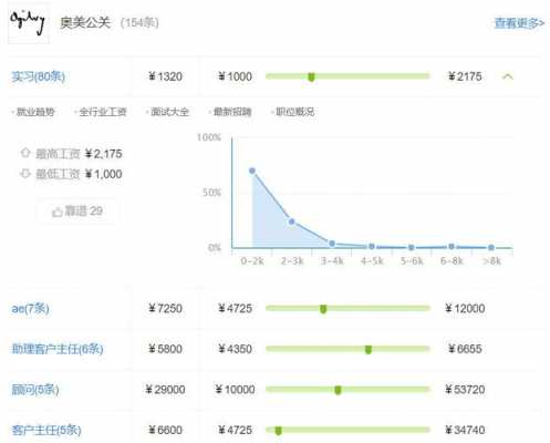 公关公司ad收入（公关公司aam）-图2