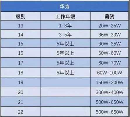 公关公司ad收入（公关公司aam）-图3