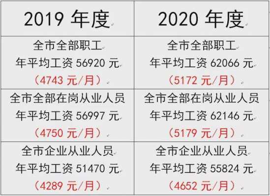 襄阳工资收入（襄阳薪资水平报告2020）-图1