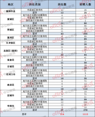 襄阳工资收入（襄阳薪资水平报告2020）-图3