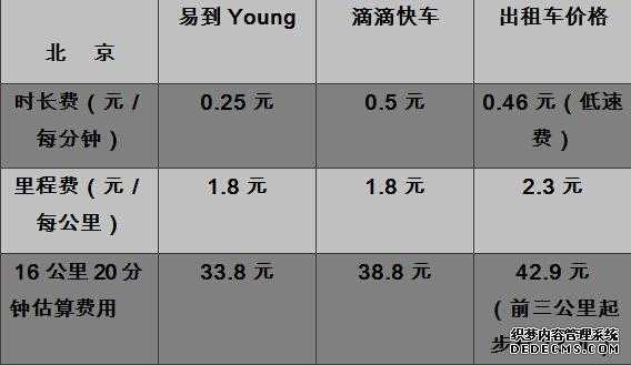 易到用车收入（易到用车收入怎么计算）-图3