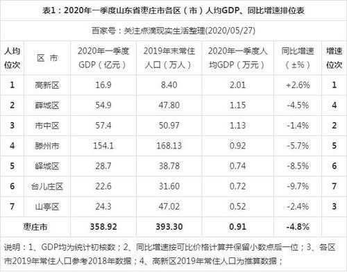 枣庄市人均收入（枣庄市人均年收入）-图1