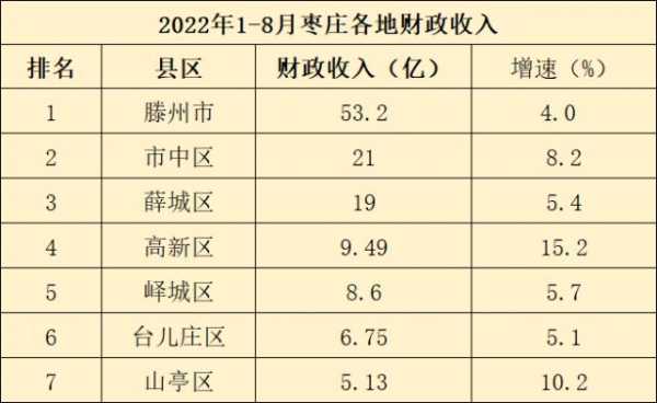 枣庄市人均收入（枣庄市人均年收入）-图2