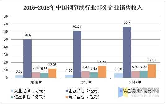 钢材销售收入（钢材销售收入状况）-图2