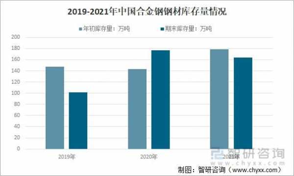 钢材销售收入（钢材销售收入状况）-图3