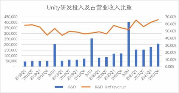 Unity公司收入（unity薪资）-图2