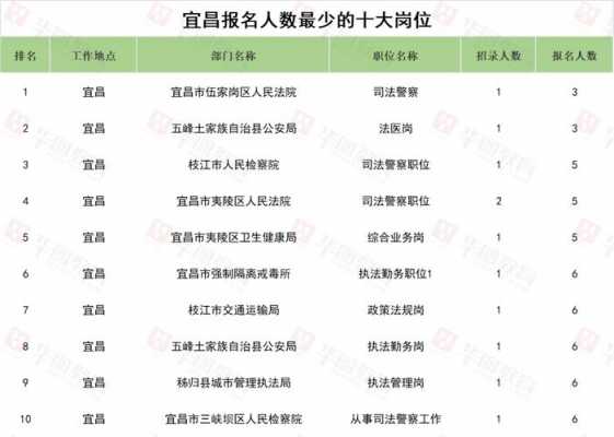 宜昌人收入2017（2021年宜昌平均收入）-图3