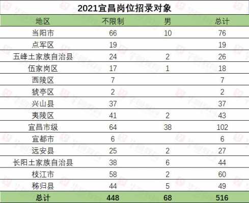 宜昌人收入2017（2021年宜昌平均收入）-图2