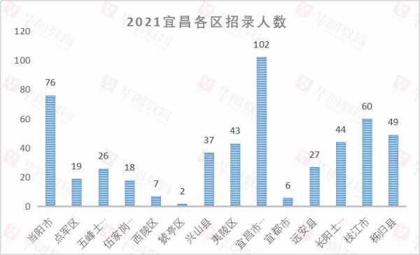 宜昌人收入2017（2021年宜昌平均收入）-图1