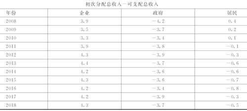 政府收入总供给（政府收入的收入效应是什么）-图1