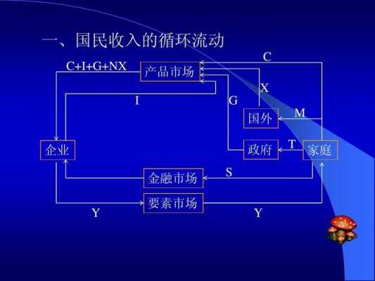 政府收入总供给（政府收入的收入效应是什么）-图2