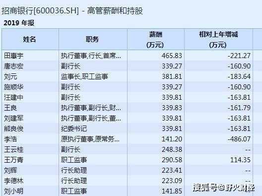 北京招行员工收入（北京招行员工收入怎么样）-图1