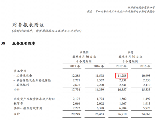 北京招行员工收入（北京招行员工收入怎么样）-图2