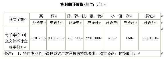 驻外翻译收入（驻外翻译工资）-图1