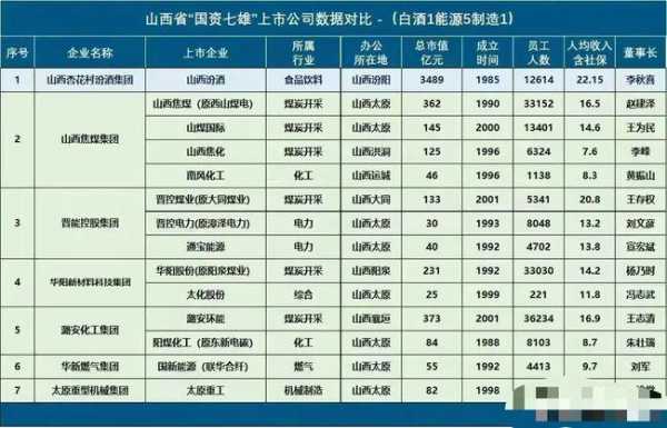 太原收入4000（太原收入高的国企有哪些）-图2