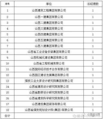 太原收入4000（太原收入高的国企有哪些）-图3