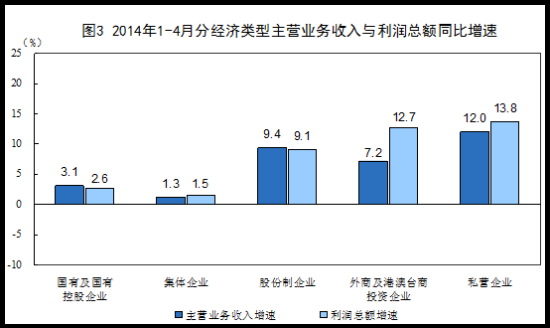 经营收入占比（营业收入占总收入的比）-图1