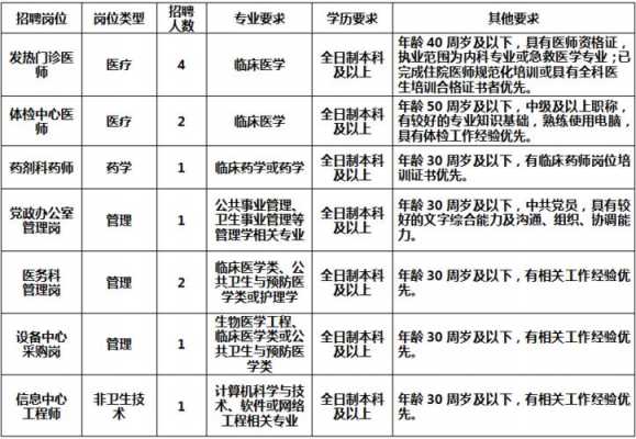 惠州医生收入（惠州医生收入高吗）-图3