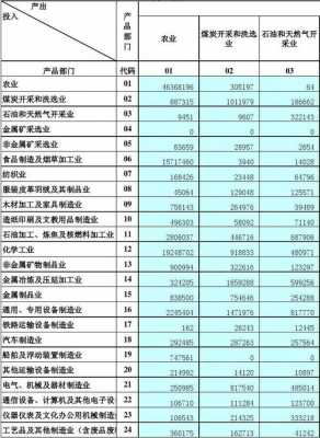 亚洲开发银行收入（亚洲开发银行投入产出表）-图2